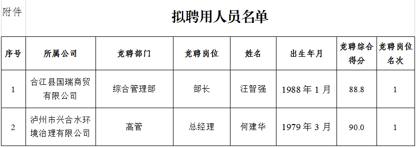 1670837340165502.png 微信圖片_20221212172335.png