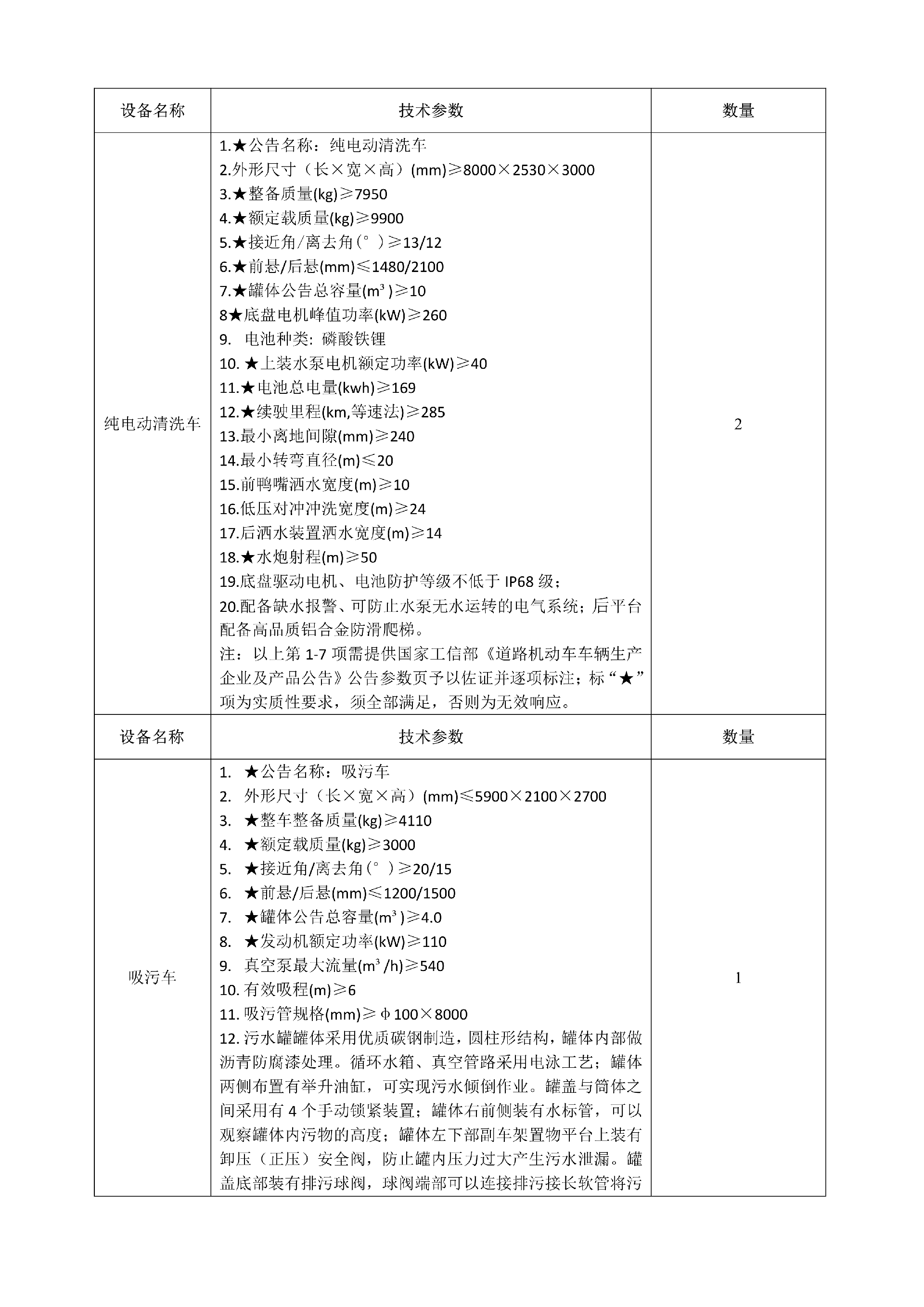 合江縣城市開發(fā)投資（集團）有限公司 關(guān)于合江縣城鄉(xiāng)生活垃圾分類收轉(zhuǎn)運建設處置項目設備的詢價公告_03.png